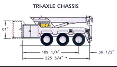 9945s triple axle
